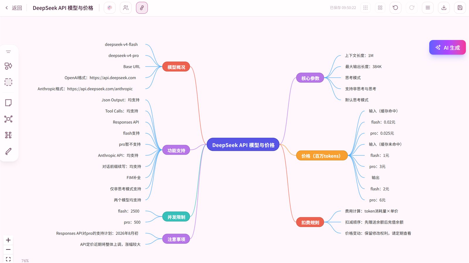无限画布，思维导图与流程图一站完成